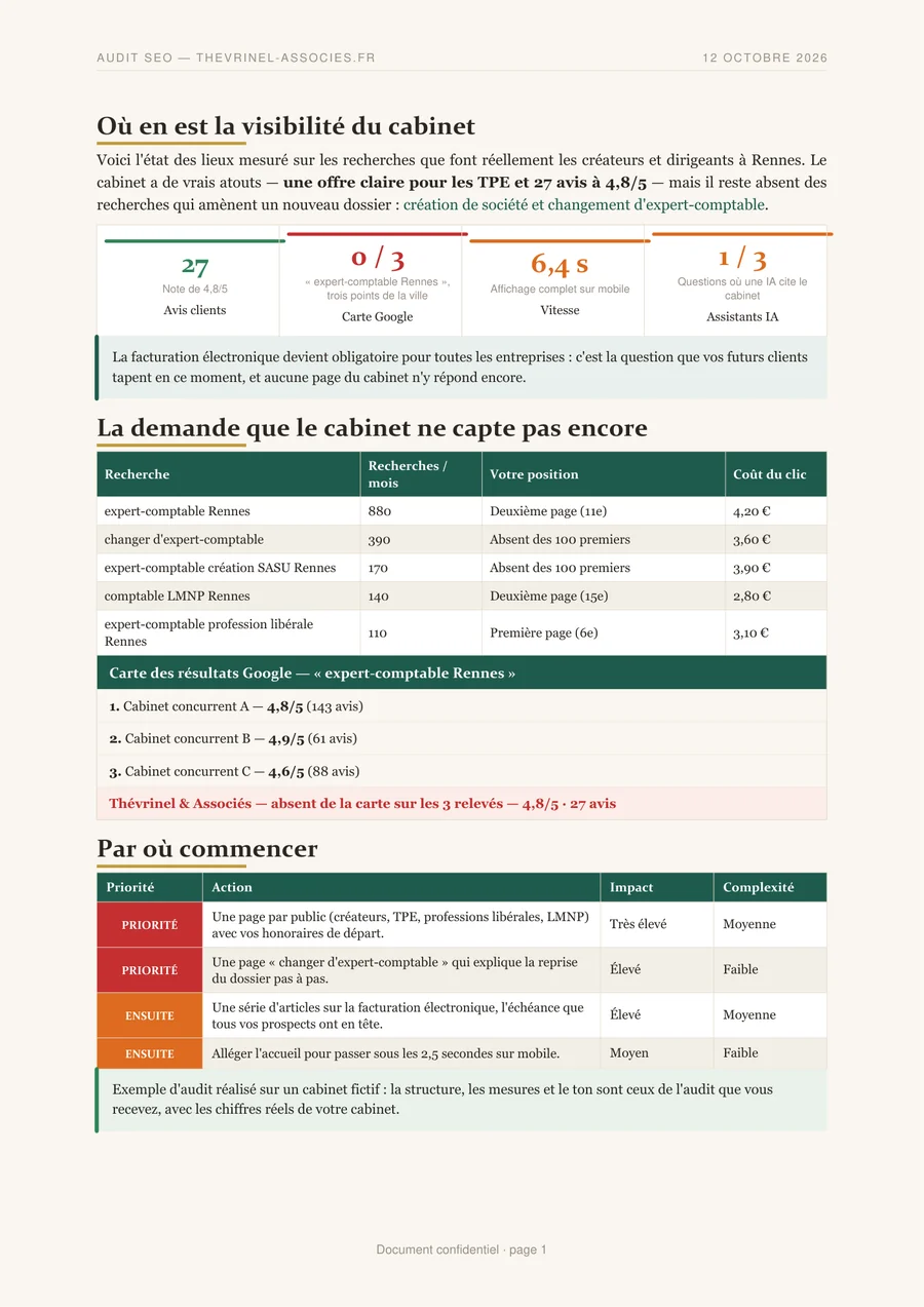 Première page d'un audit de visibilité Otalone : avis, présence sur la carte Google, vitesse mobile, citations par les IA, recherches non captées et priorités